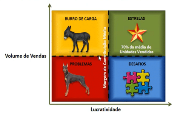 Tipos de pratos do cardápio de um restaurante.
